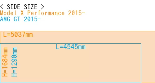 #Model X Performance 2015- + AMG GT 2015-